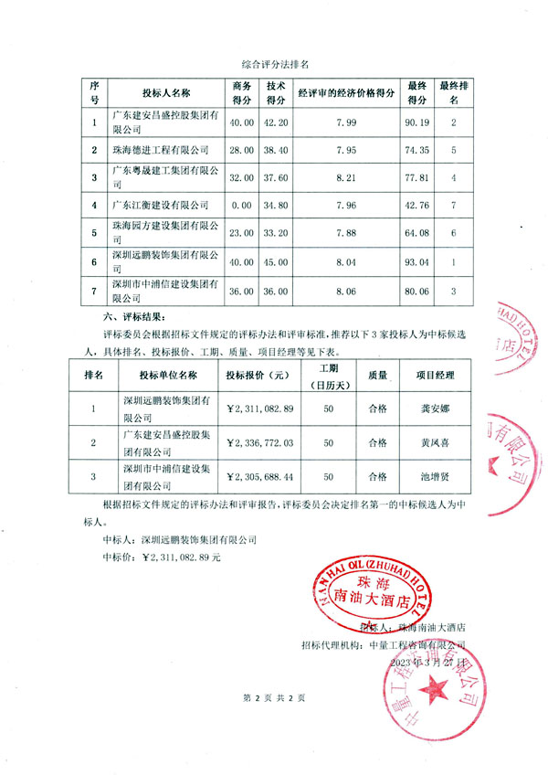 032715593278_0春莲楼四至八楼客房局部装修工程中标公告_2