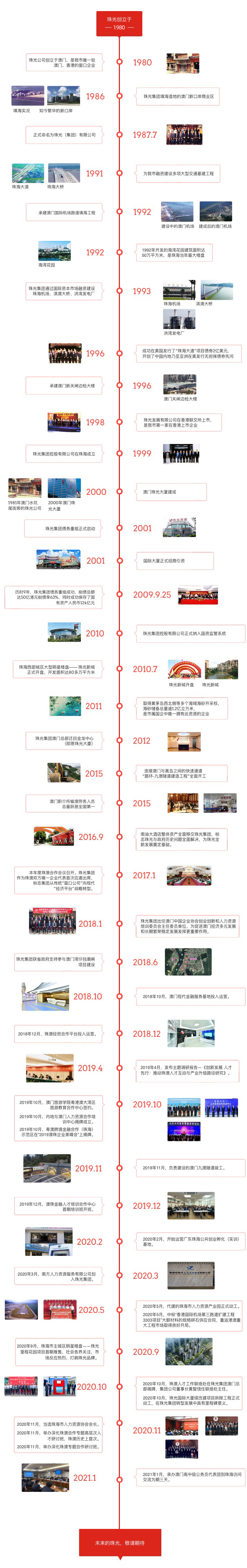 珠光发展历程-长图-202309