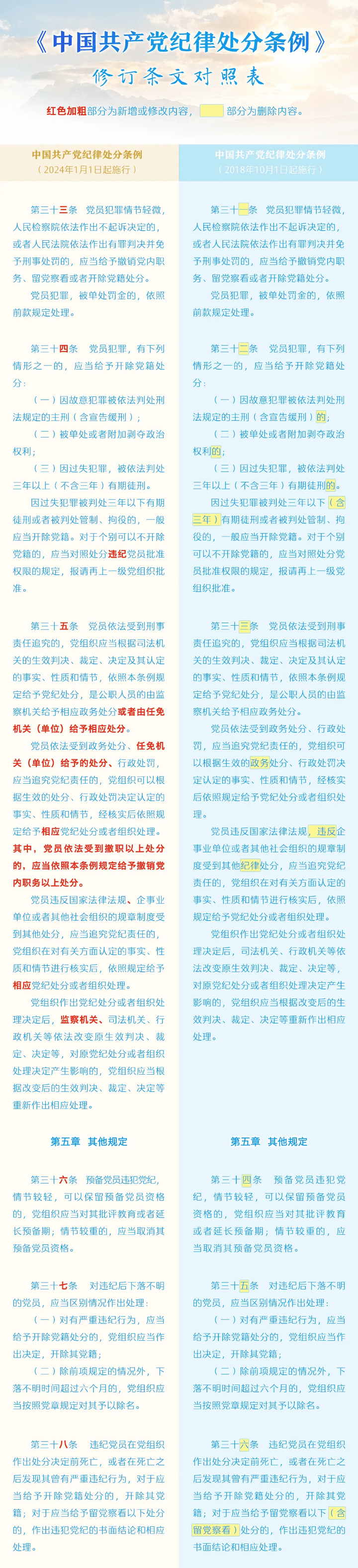 33-38