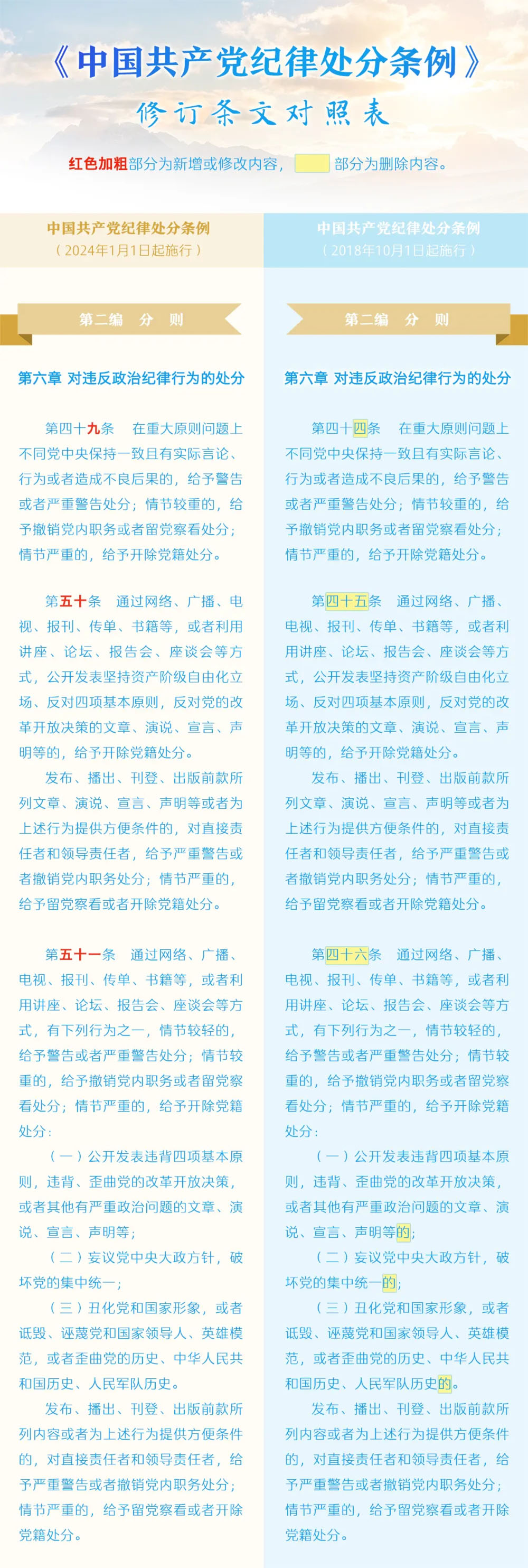 49-51
