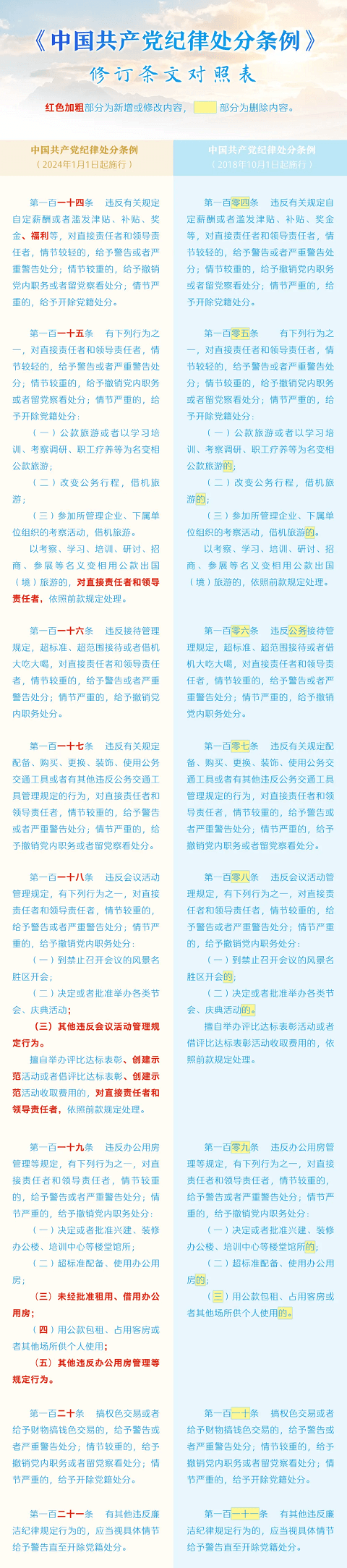 114-121