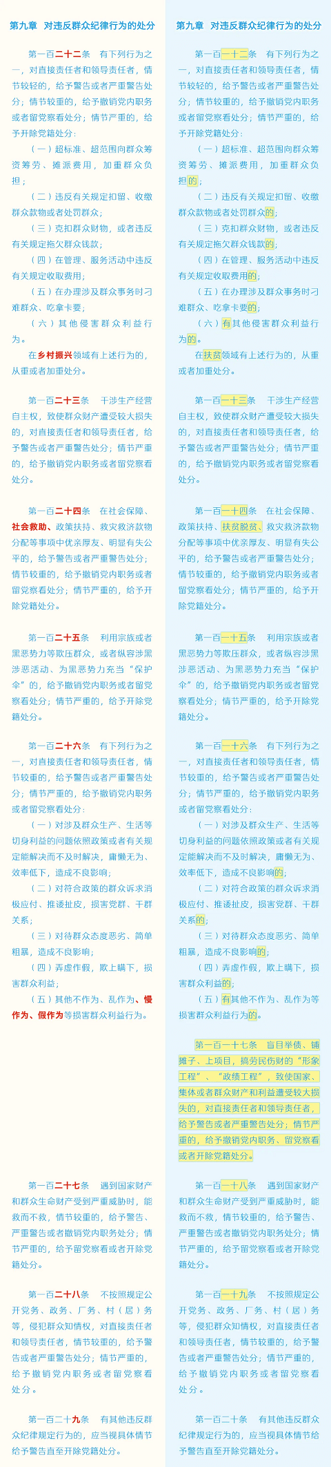 122-129