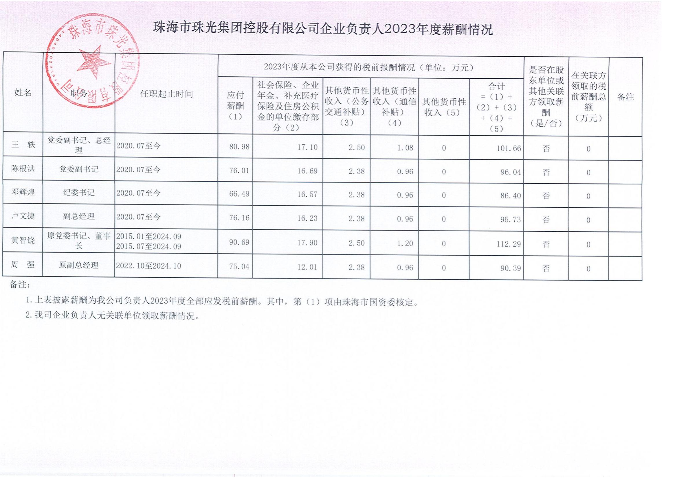 珠海市珠光集团控股有限公司企业负责人2023年度薪酬情况（薪酬公开）_00